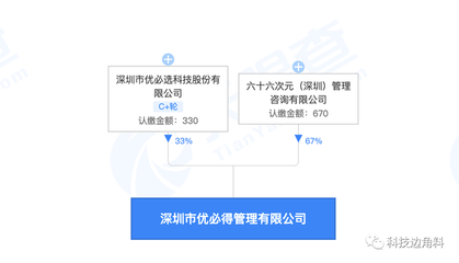 加码投资版图，优必选成立创投管理公司，布局实业投资矩阵